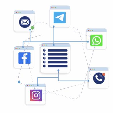 Centralized channels social whatsapp email in the omnichannel platform