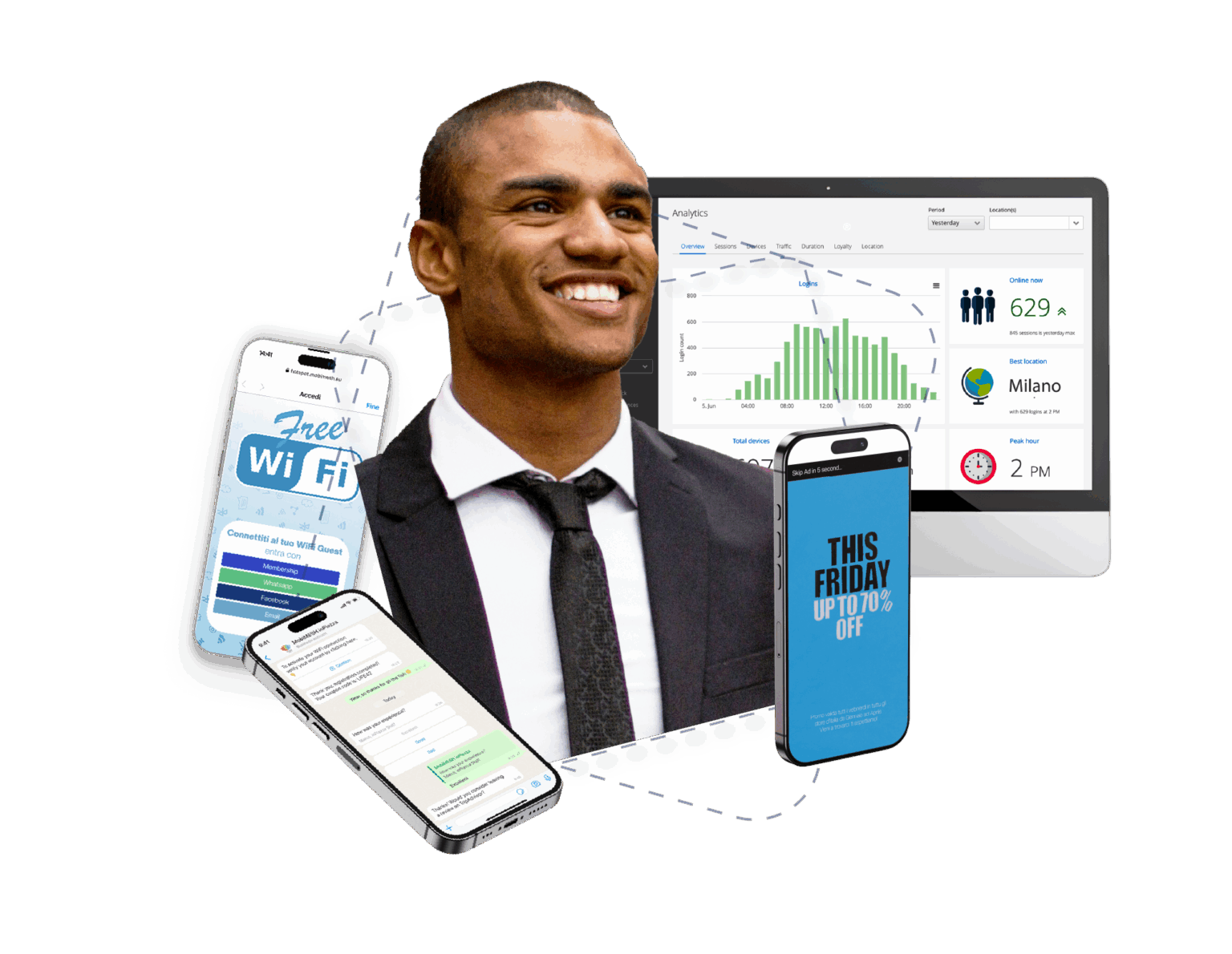 Guest WiFi inPiazza a strategic touchpoint and a powerful marketing tool.