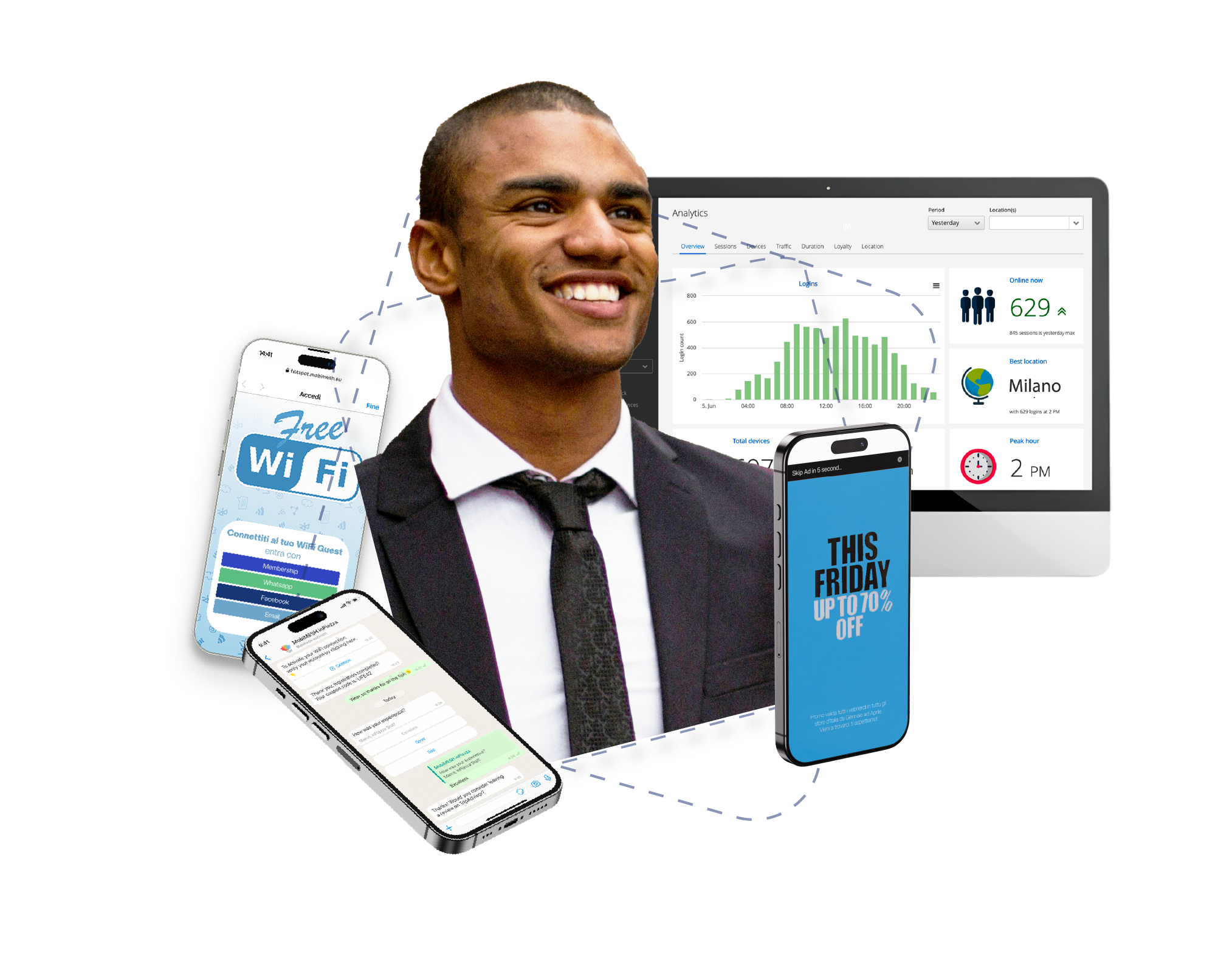 Guest WiFi inPiazza a strategic touchpoint and a powerful marketing tool.
