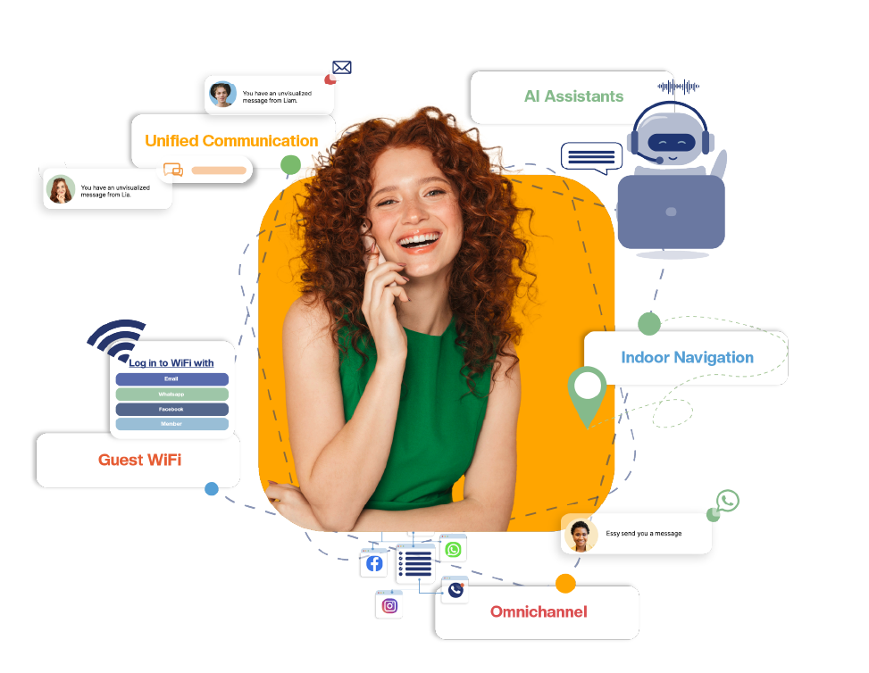 Business communication and interaction tools VoiSmart