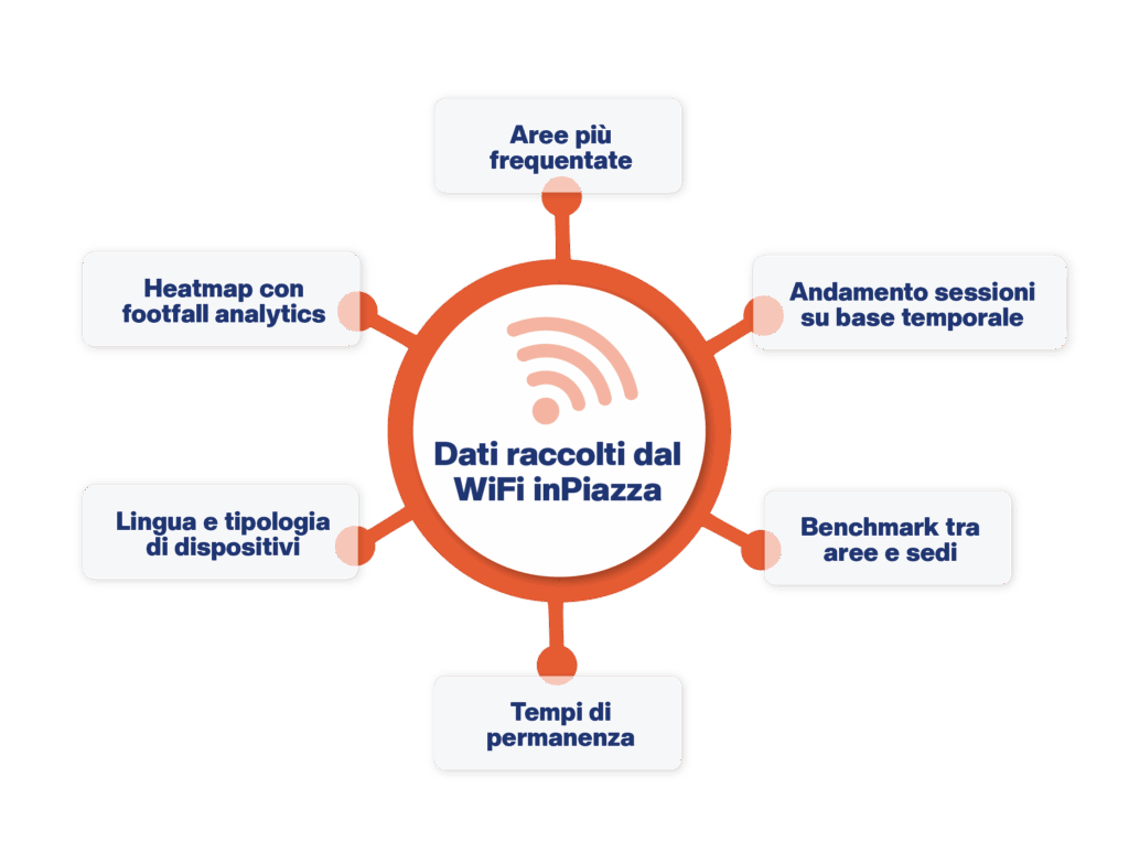 Infografica analytics Guest WiFi