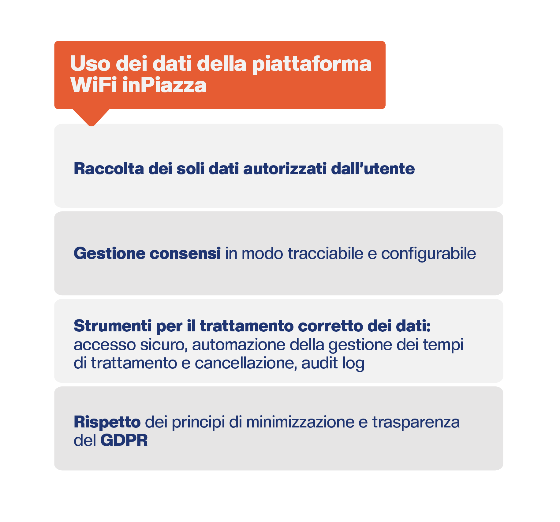 Infografica gestione dati Guest WiFi