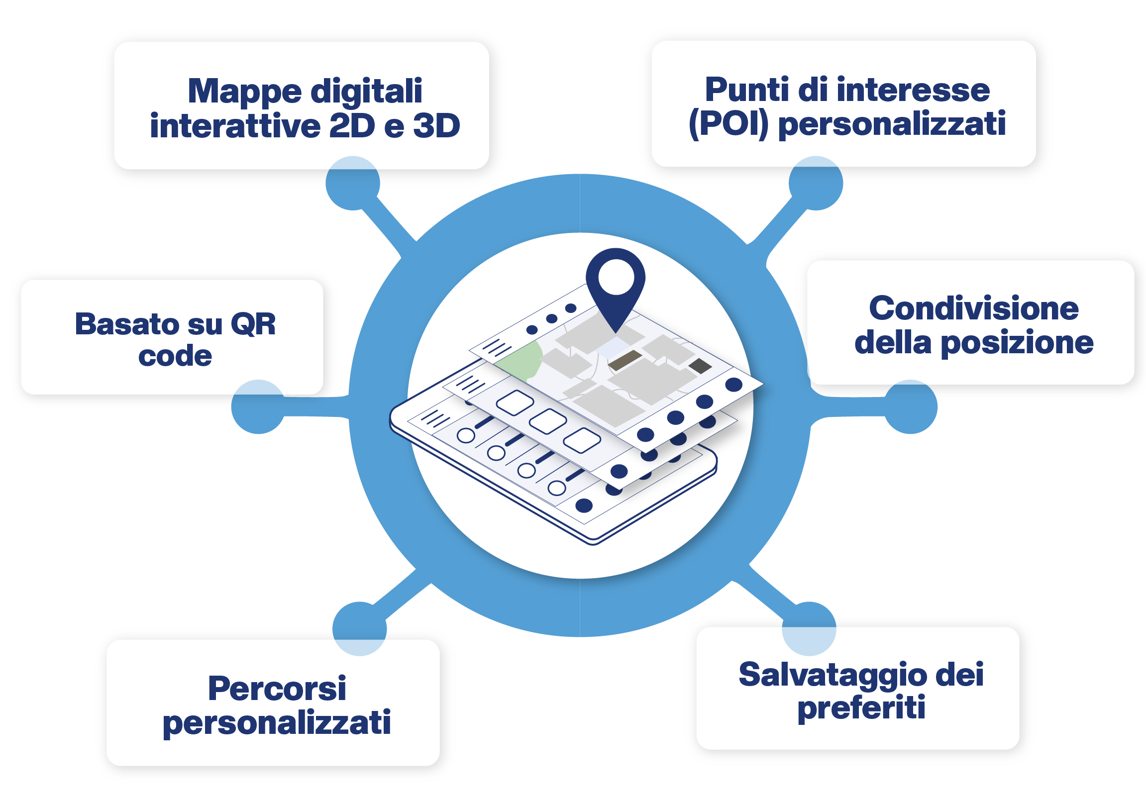 Infografica funzionalità Indoor Navigation