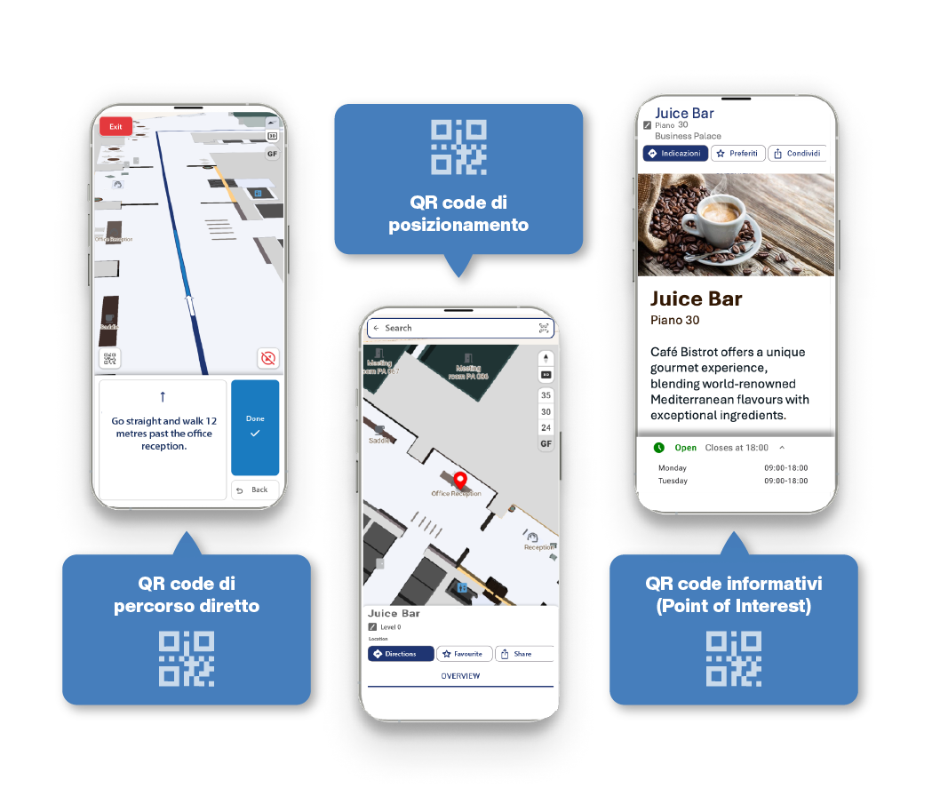 Tipologie QR code Indoor Navigation