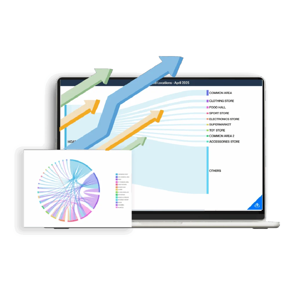 Dashboard analytics negli spazi