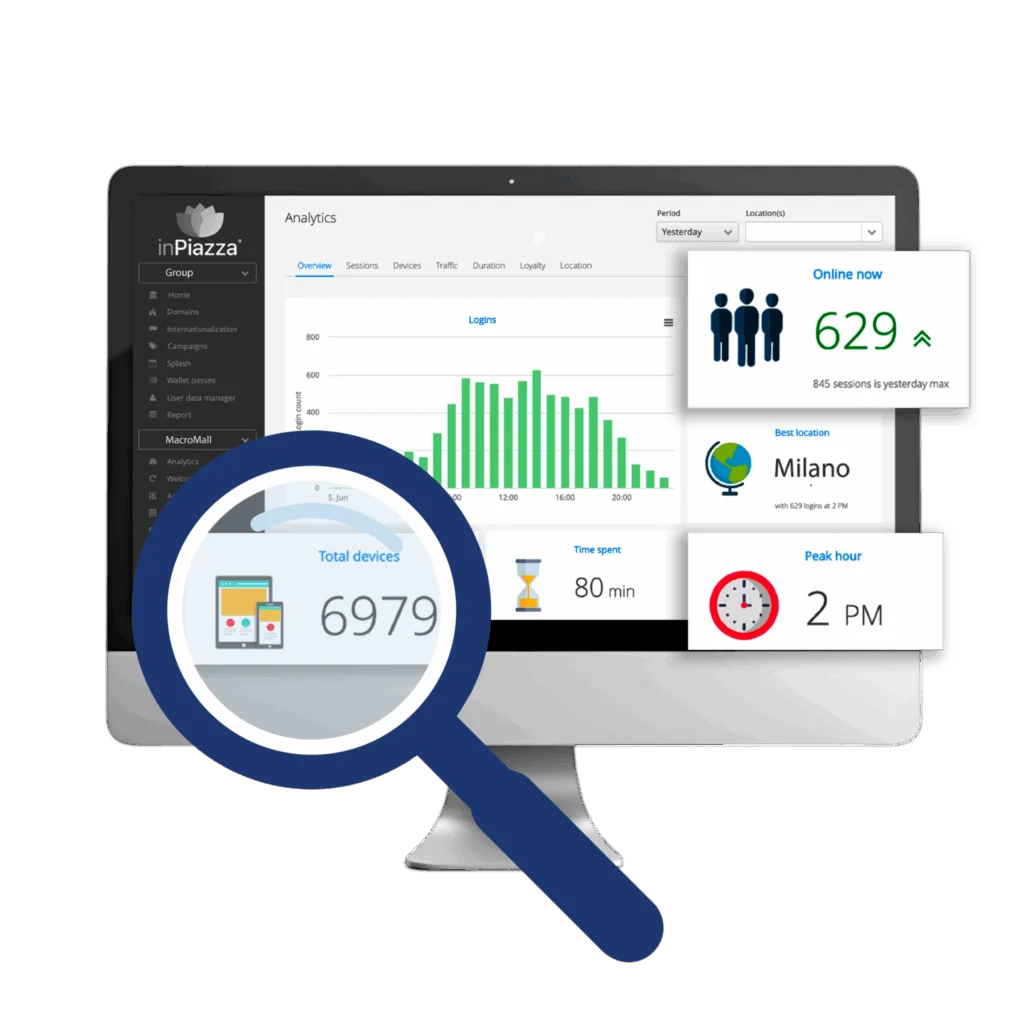 Dashboard overview analytics per monitoraggio
