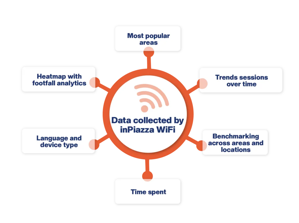 Guest WiFi Analytics Infographic