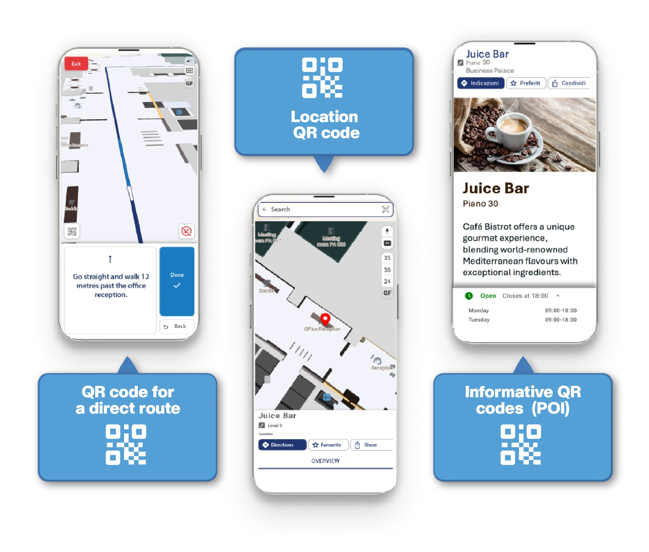 Types of QR codes for indoor navigation