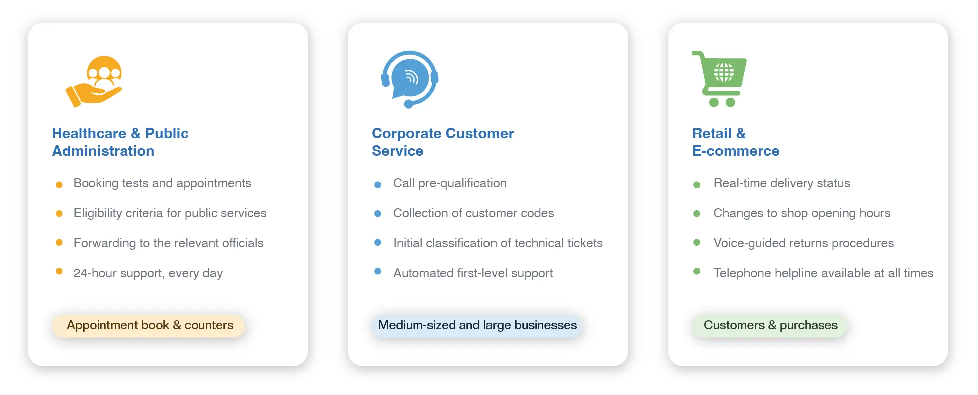 Infographic Voicebots in various sectors